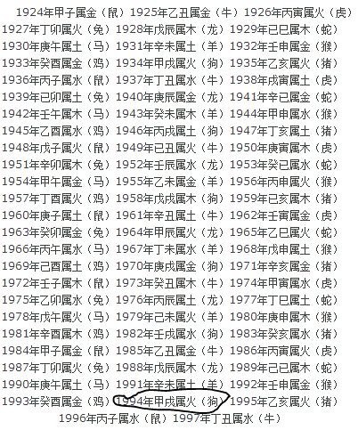 1964年属什么|1964年属龙是什么命，64年出生五行属什么